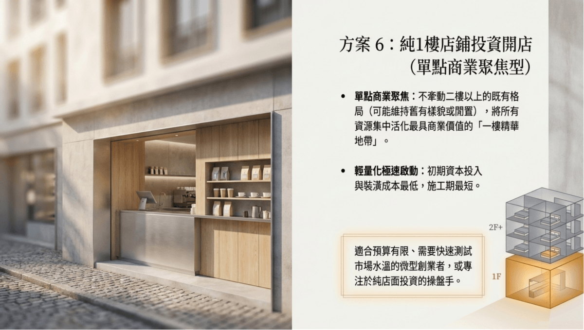 【房地產相關合作 】透天厝整體開發,徵求合作房仲或相關
