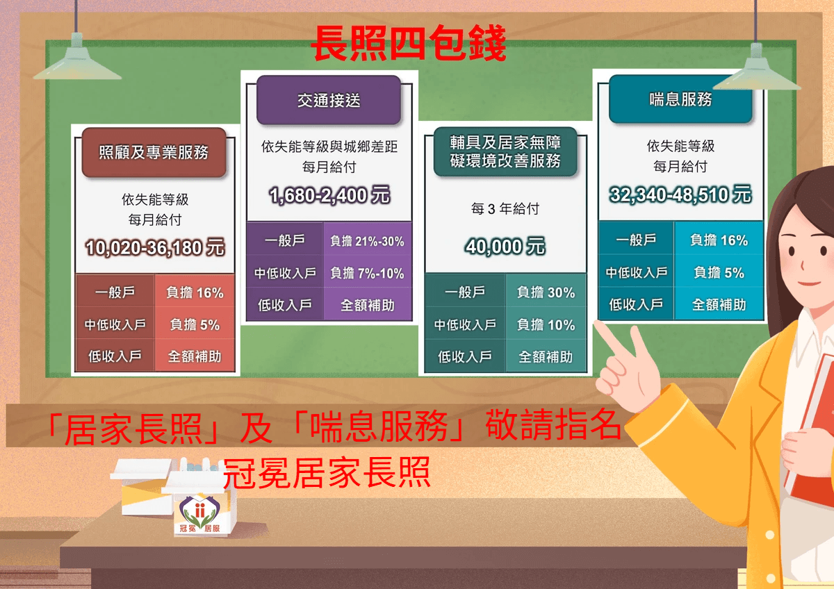 「長照2.0」、「長照四包錢」、「冠冕居家長照」 「長照2.0」、「長照四包錢」、「冠冕居家長照」