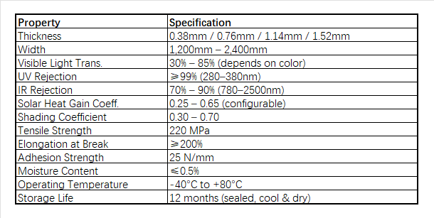 Discover our innovative solutions for enhanced glass performance and security Quality PVB and SGP Films for Superior Safety fusunchemical is a PVB film and SGP film manufacturer in china. Discover our innovative solutions for enhanced glass performance and security Quality PVB and SGP Films for Superior Safety fusunchemical is a PVB film and SGP film manufacturer in china.