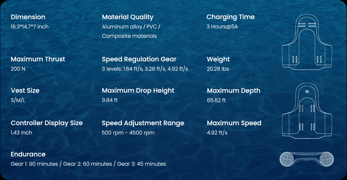 Discover our innovative diving backpack that offers hands-free exploration and AI-assisted navigation Experience the Depths with X-Turn Jet We are a high-tech enterprise that develops and produces non-powered diving backpacks, specifically diving boosters. We now need to reach out to diving enthusiasts, technical divers, marine researchers, underwater photographers, diving center clubs, adventure travel agencies, and organizations involved in underwater bomb disposal, shipwreck rescue, underwater archaeology, etc., in island countries around the world, to recommend our backpack-style diving booster that can dive to 20 meters and features AI intelligent one-key positioning, to free up hands and allow for free snorkeling. Please help me design a DTC independent site with an ocean theme. Discover our innovative diving backpack that offers hands-free exploration and AI-assisted navigation Experience the Depths with X-Turn Jet We are a high-tech enterprise that develops and produces non-powered diving backpacks, specifically diving boosters. We now need to reach out to diving enthusiasts, technical divers, marine researchers, underwater photographers, diving center clubs, adventure travel agencies, and organizations involved in underwater bomb disposal, shipwreck rescue, underwater archaeology, etc., in island countries around the world, to recommend our backpack-style diving booster that can dive to 20 meters and features AI intelligent one-key positioning, to free up hands and allow for free snorkeling. Please help me design a DTC independent site with an ocean theme.