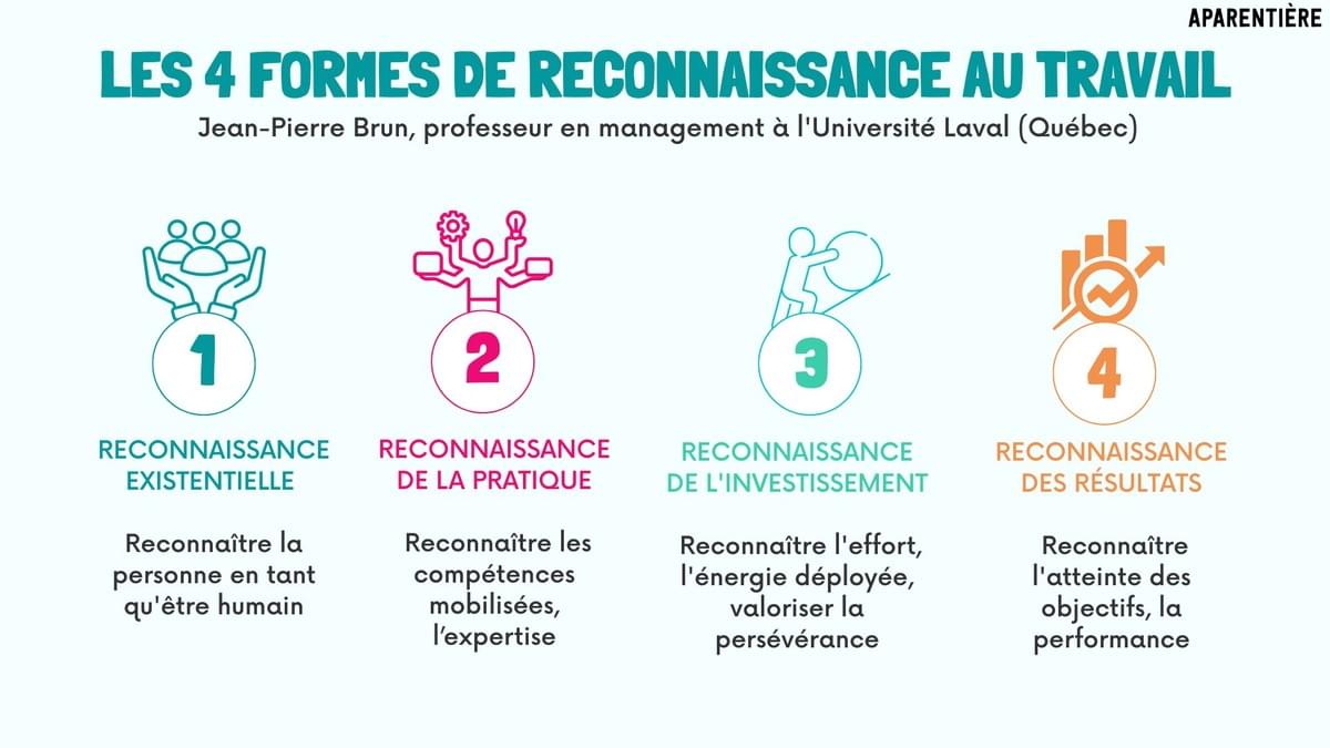 4 formes de reconnaissance au travail 4 formes de reconnaissance au travail