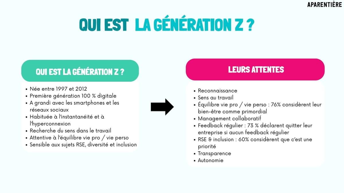 Qui est la génération Z et quelles sont leurs attentes Qui est la génération Z et quelles sont leurs attentes