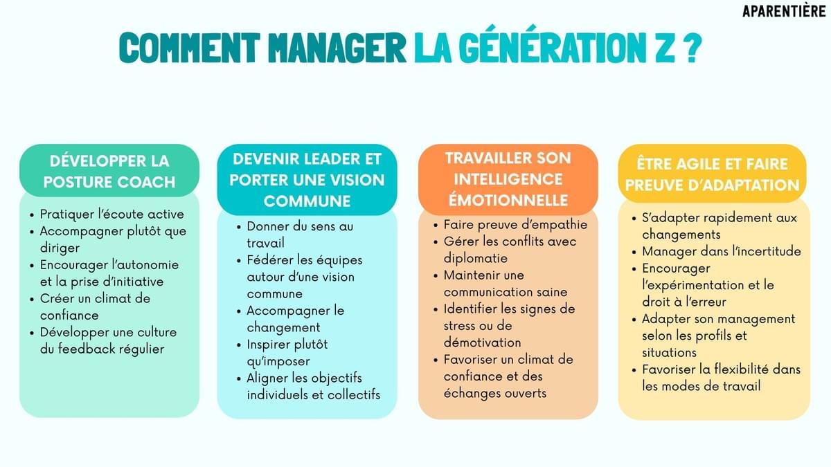 Les 4 clés indispensables pour manager la génération Z Les 4 clés indispensables pour manager la génération Z