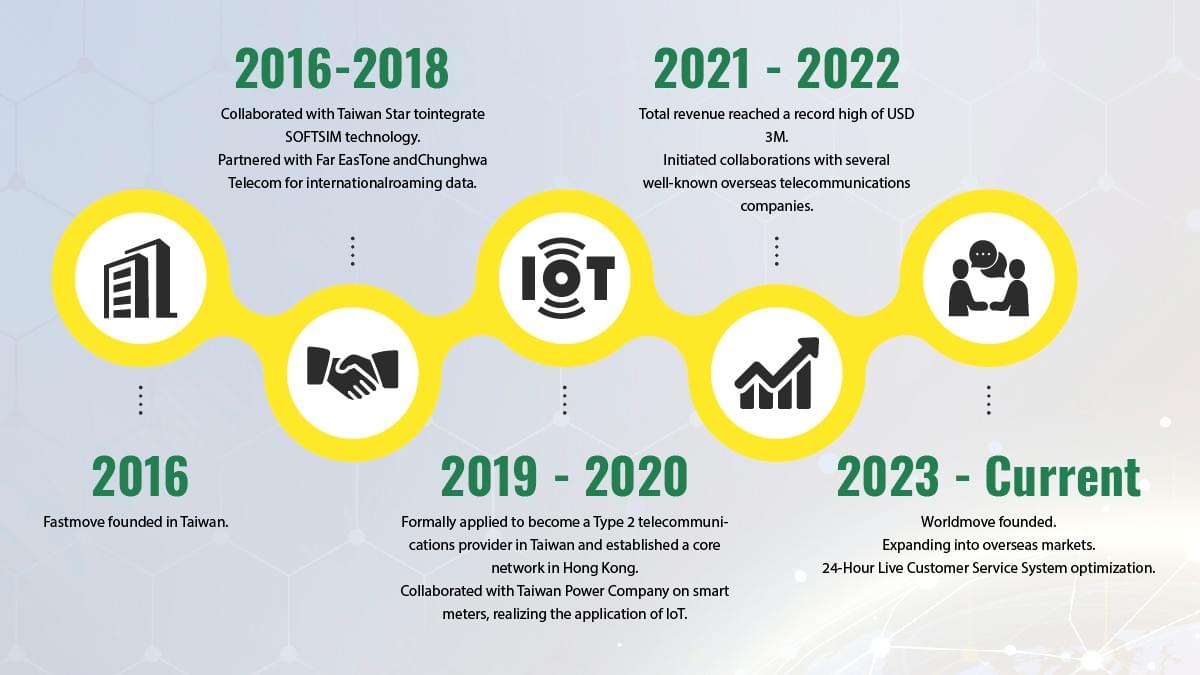 Subscribe to our service, get seamless connection and global coverage. Choose the SIM card or eSIM that suits you SIM card, eSIM Subscribe to our service, get seamless connection and global coverage. Choose the SIM card or eSIM that suits you SIM card, eSIM