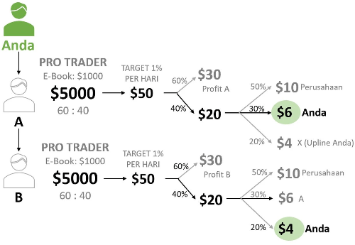 Ilustrasi Bonus Profit Sharing SmartXBot Pro Trader Ilustrasi Bonus Profit Sharing SmartXBot Pro Trader
