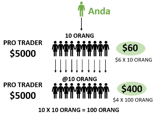 Ilustrasi Bonus Profit Sharing SmartXBot Pro Trader Ilustrasi Bonus Profit Sharing SmartXBot Pro Trader