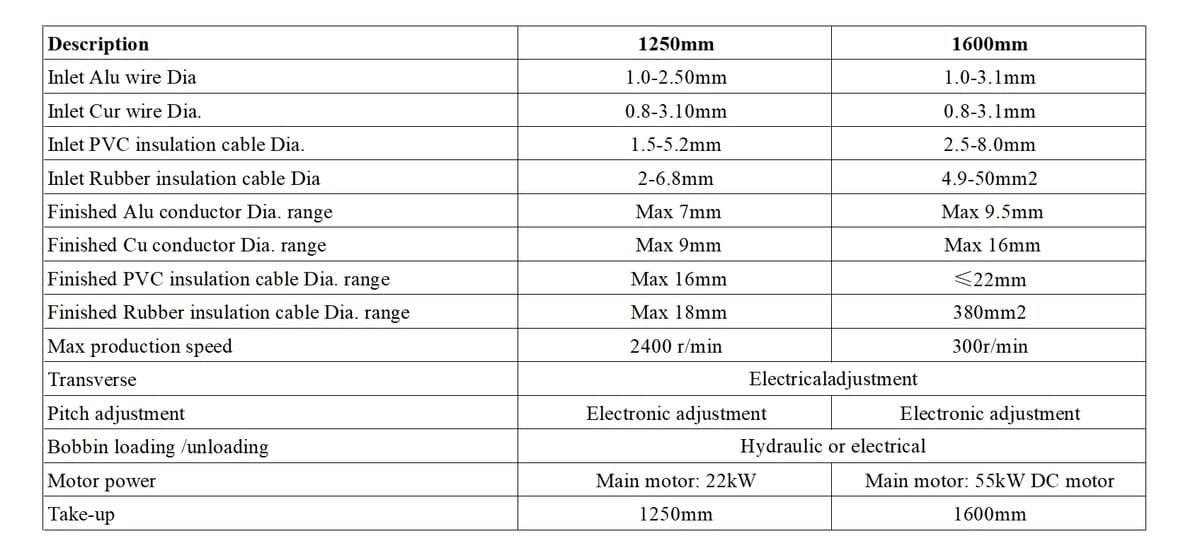 SJJ1250-1600 High Speed Bunching Machine technical sheet SJJ1250-1600 High Speed Bunching Machine technical sheet