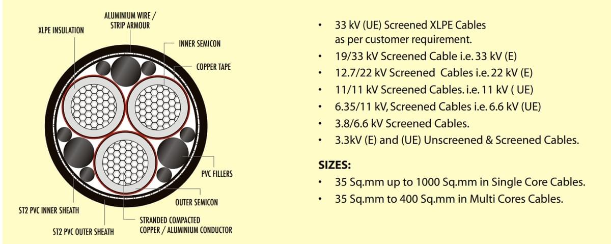 11 and 33 kv cable manufacturing 11 and 33 kv cable manufacturing