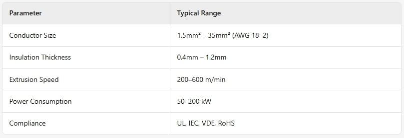 4. PVC vs. XLPE Extrusion: Which is Better? 4. PVC vs. XLPE Extrusion: Which is Better?