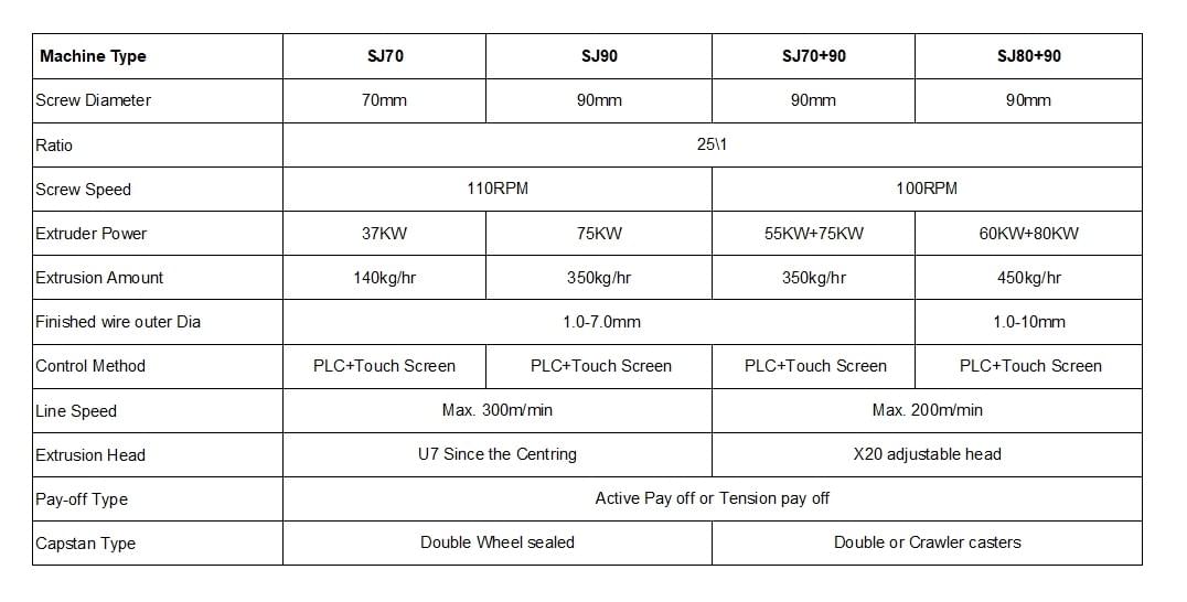 More Model of Photovoltaic Solar PV Cable Extrusion Line More Model of Photovoltaic Solar PV Cable Extrusion Line