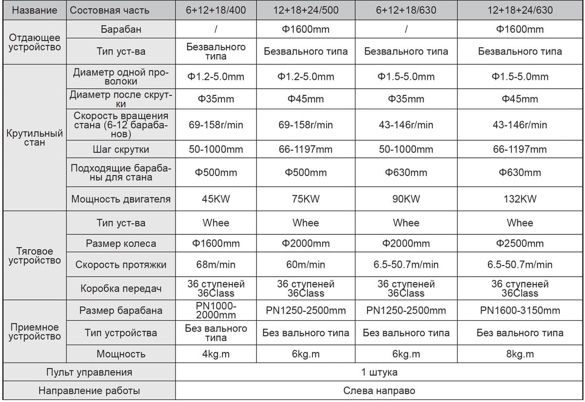 Линия жесткой скрутки JLK-500/630  Линия жесткой скрутки JLK-500/630
