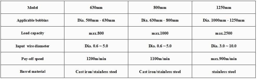 Technical sheet of Flyer Active Dual Bobbins Pay-off from Capstian Tech Technical sheet of Flyer Active Dual Bobbins Pay-off from Capstian Tech