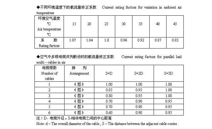 Cable ampacity from capstaner 12 Cable ampacity from capstaner 12