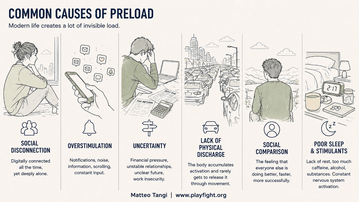 Causes of a Fear preload Causes of a Fear preload