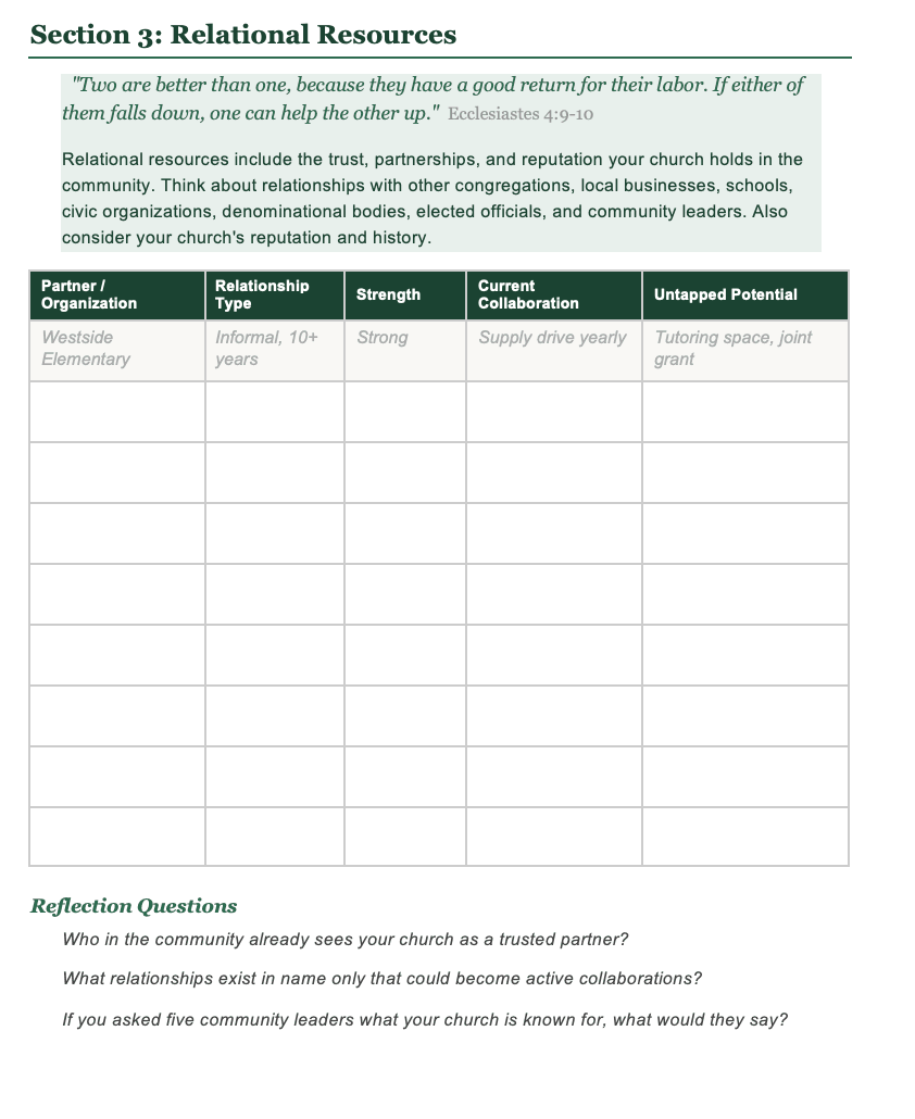 The Resource Mapping Workbook