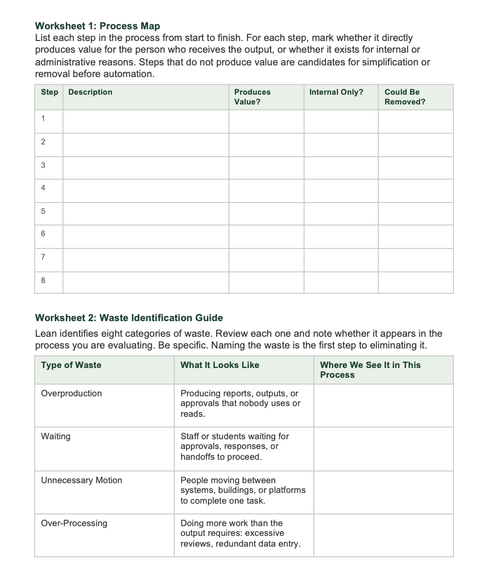 Process Readiness Workbook