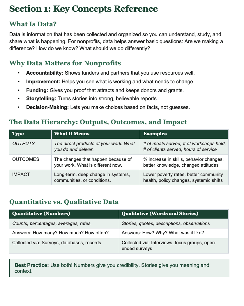Measuring What Matters Workbook