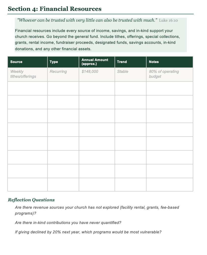The Resource Mapping Workbook
