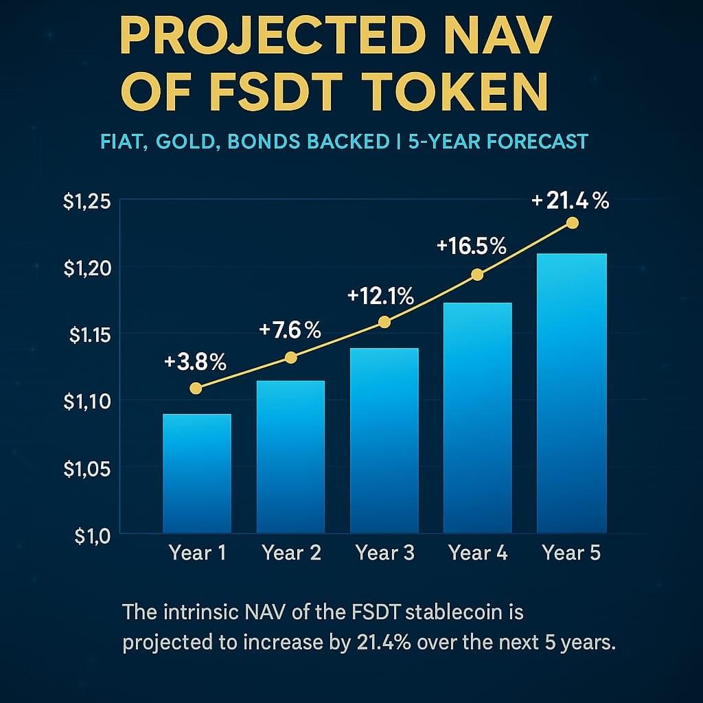 We are committed to building a secure and user-friendly decentralized exchange (DEX) that empowers traders and investors alike. Our design emphasizes transparency and ease of use, ensuring a smooth trading experience for all participants in the crypto ecosystem. Empowering the Future of Finance Need a hi tech style website that will be used fir token launch, and creating our own exchange,dao,and DEX later We are committed to building a secure and user-friendly decentralized exchange (DEX) that empowers traders and investors alike. Our design emphasizes transparency and ease of use, ensuring a smooth trading experience for all participants in the crypto ecosystem. Empowering the Future of Finance Need a hi tech style website that will be used fir token launch, and creating our own exchange,dao,and DEX later