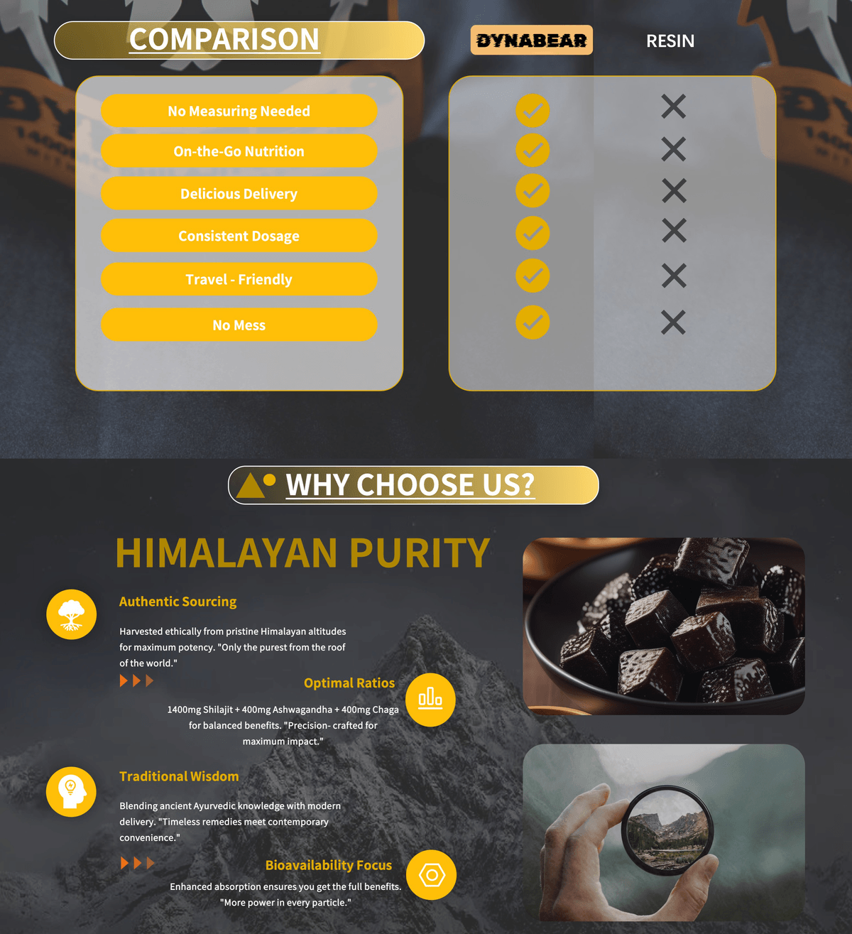 DYNABEAR SHILAJIT GUMMIES