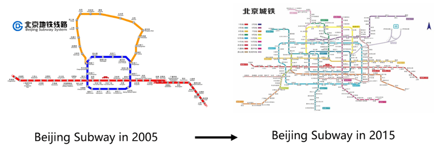 Beijing subway network 2005 and 2015 Beijing subway network 2005 and 2015