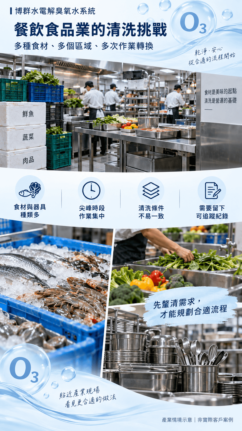 商用水電解臭氧機