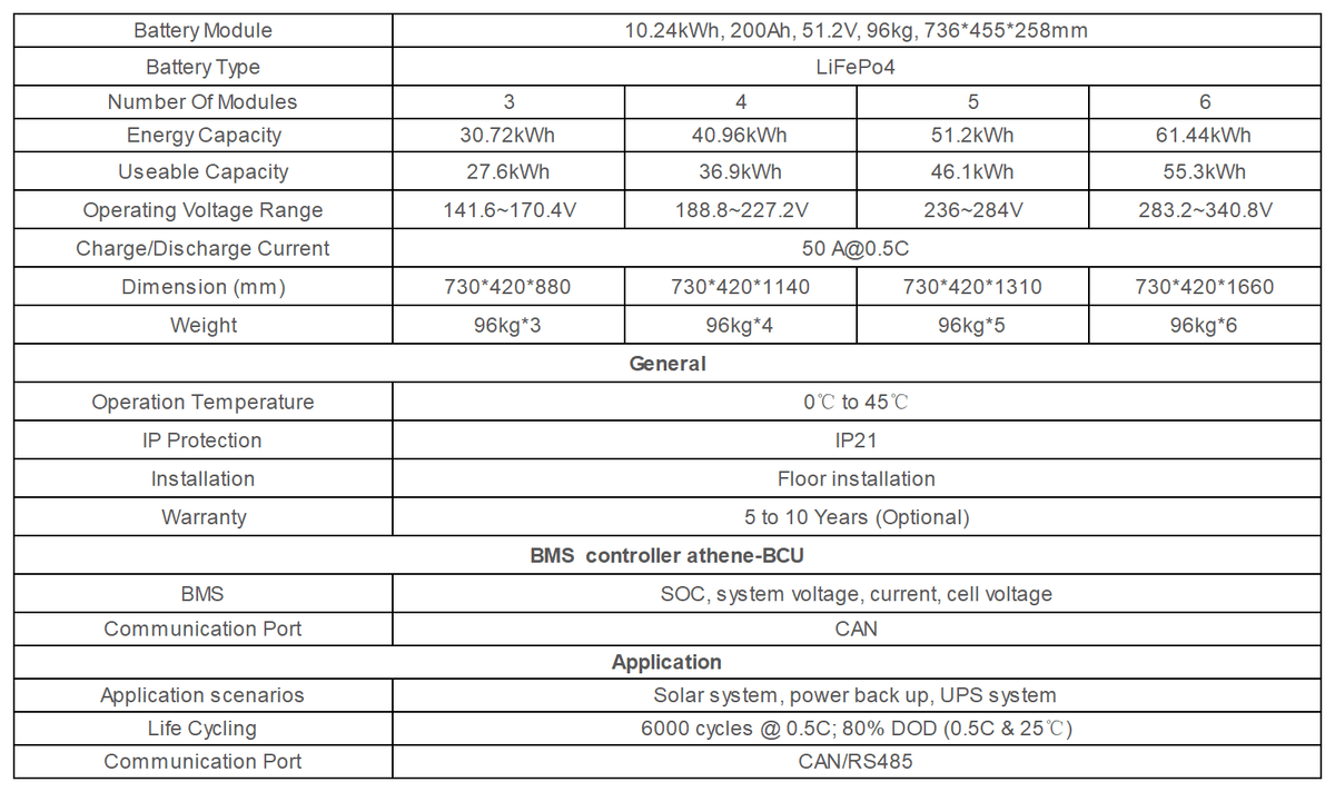 30~60kWh High Voltage Stacked Series Energy Storage Systems Battery