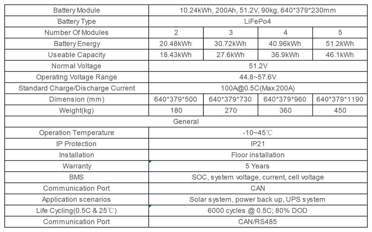 20~50kWh Low Voltage Stacked Series Energy Storage Systems Battery