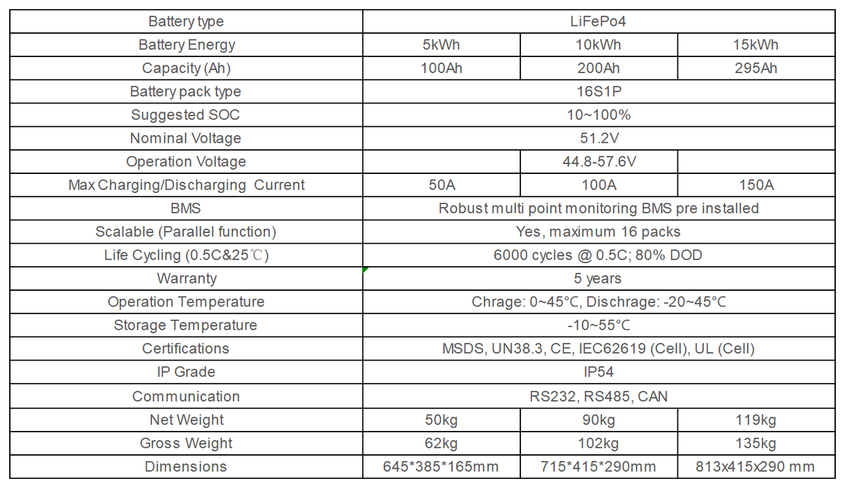 5-15KWH low-voltage Wall-mounted Home Energy Storage System Battery