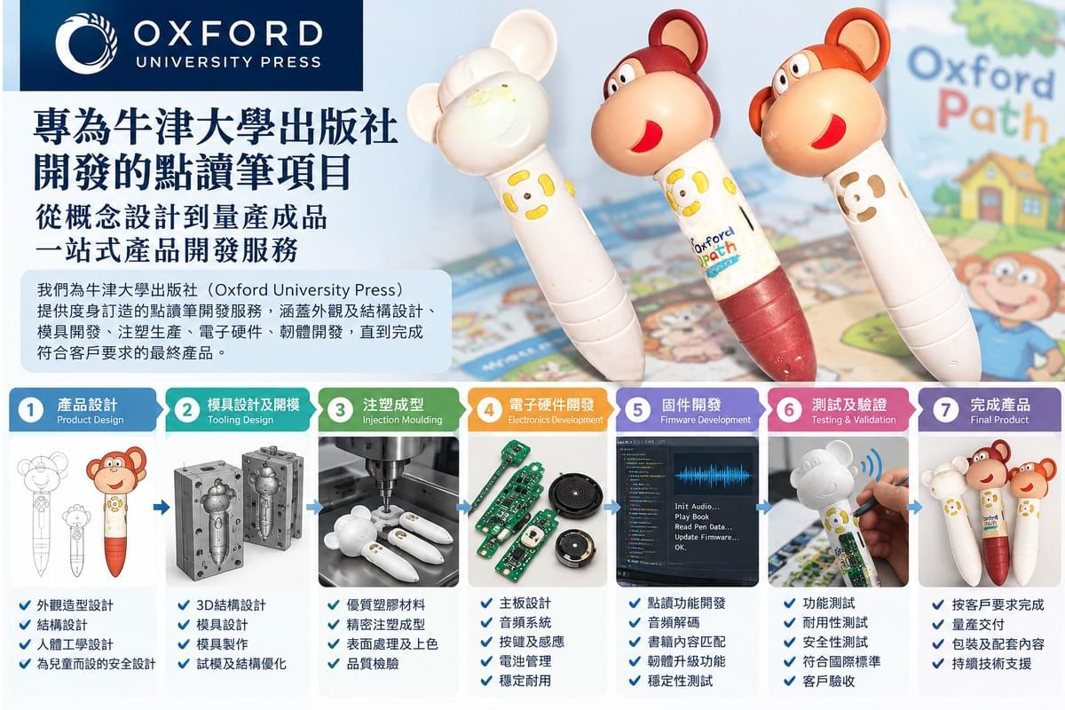 售賣光學識別(OID)點讀筆