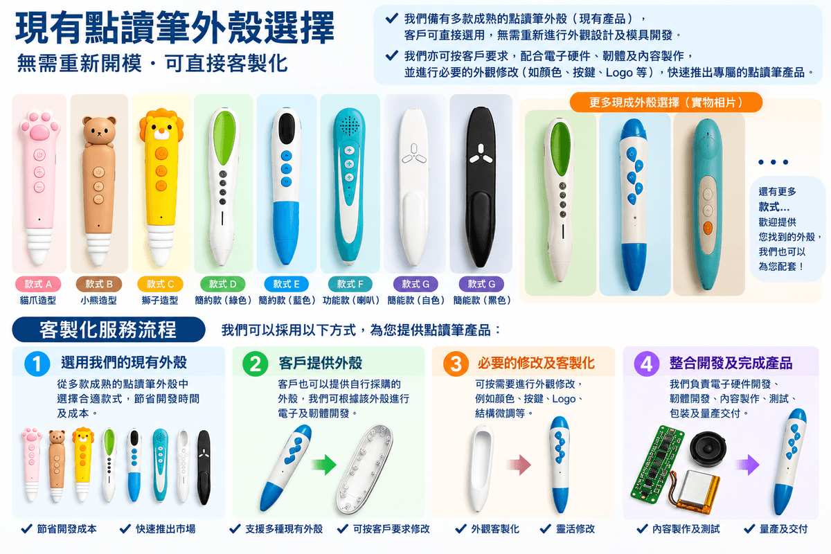 售賣光學識別(OID)點讀筆