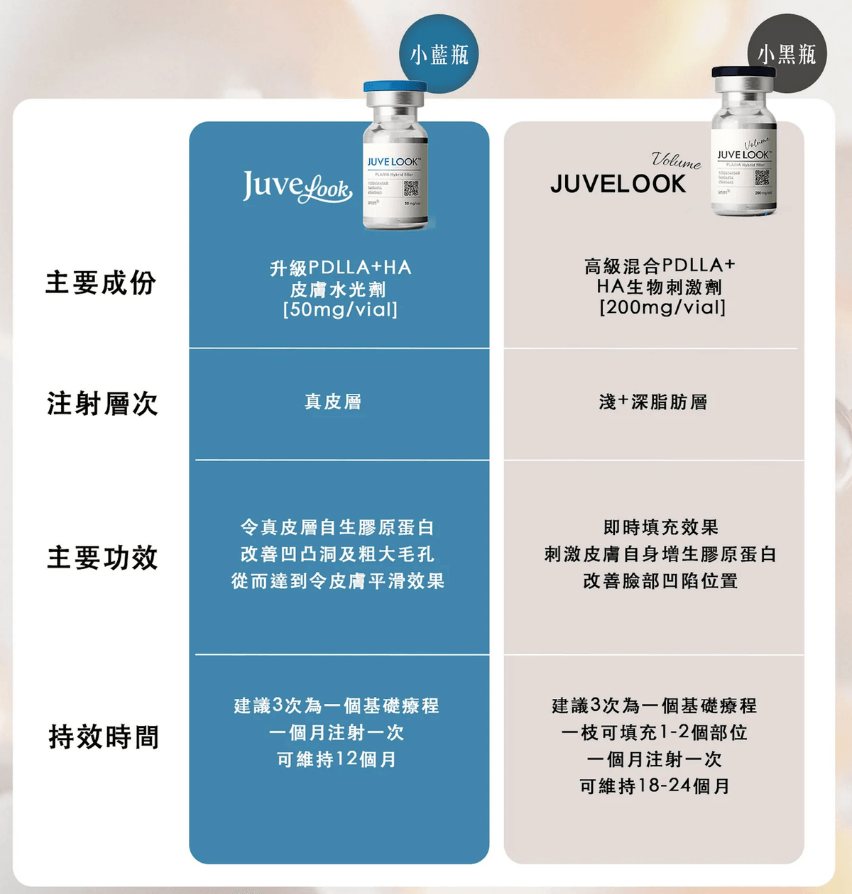 Professional medical beauty, show confidence's beauty Please create a one-page official website for a Hong Kong medical beauty brand.
Brand Name: Dr.Afterhour
Brand Subtitle: Afternoon Care Center
Brand Type: Medical Beauty Center
Website Language: Mainly Traditional Chinese, treatment names can be kept in English.
Target Audience: Women in Hong Kong aged 25–50 who focus on anti-aging, contour enhancement, skin quality improvement, and body management.
Please establish the following sections:
1. Hero Banner
2. About Brand Introduction
3. Treatments Categories
4. Featured Treatments
5. Why Choose Us
6. Consultation CTA
7. Contact Us
Main website goal:
Build a high-end medical aesthetic brand image, clearly display treatment categories, and guide customers to WhatsApp for inquiries and appointment assessments. Professional medical beauty, show confidence's beauty Please create a one-page official website for a Hong Kong medical beauty brand.
Brand Name: Dr.Afterhour
Brand Subtitle: Afternoon Care Center
Brand Type: Medical Beauty Center
Website Language: Mainly Traditional Chinese, treatment names can be kept in English.
Target Audience: Women in Hong Kong aged 25–50 who focus on anti-aging, contour enhancement, skin quality improvement, and body management.
Please establish the following sections:
1. Hero Banner
2. About Brand Introduction
3. Treatments Categories
4. Featured Treatments
5. Why Choose Us
6. Consultation CTA
7. Contact Us
Main website goal:
Build a high-end medical aesthetic brand image, clearly display treatment categories, and guide customers to WhatsApp for inquiries and appointment assessments.