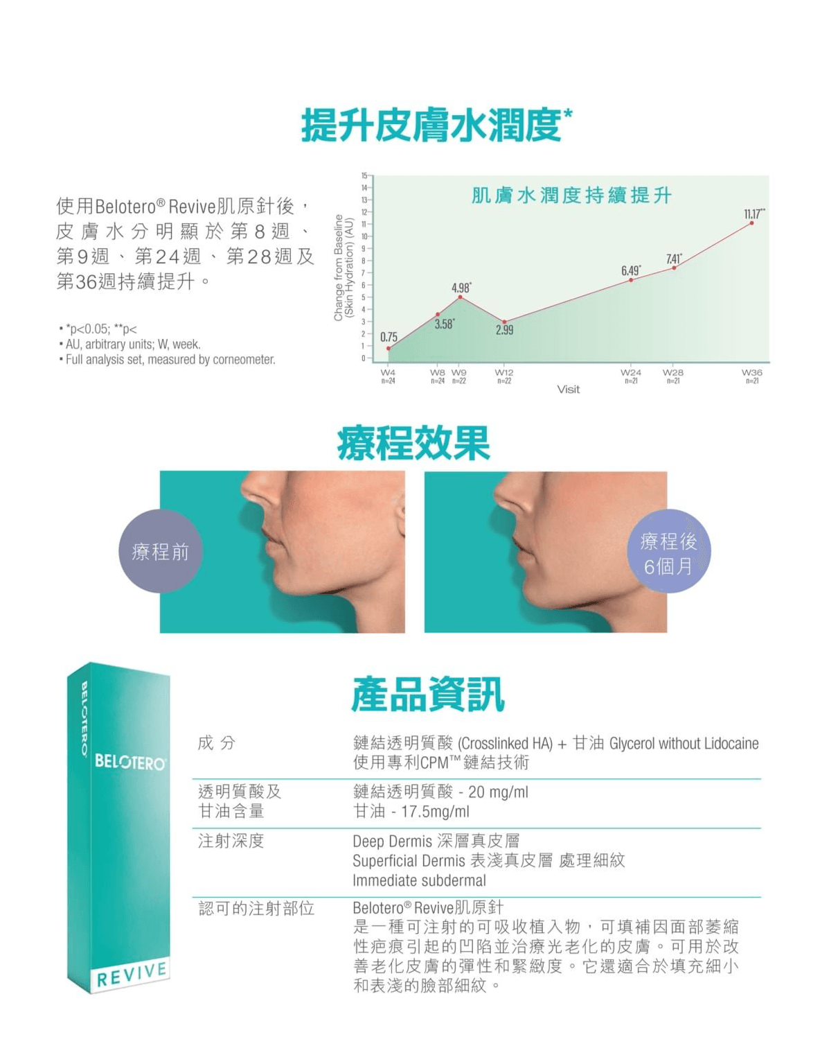 Professional medical beauty, show confidence's beauty Please create a one-page official website for a Hong Kong medical beauty brand.
Brand Name: Dr.Afterhour
Brand Subtitle: Afternoon Care Center
Brand Type: Medical Beauty Center
Website Language: Mainly Traditional Chinese, treatment names can be kept in English.
Target Audience: Women in Hong Kong aged 25–50 who focus on anti-aging, contour enhancement, skin quality improvement, and body management.
Please establish the following sections:
1. Hero Banner
2. About Brand Introduction
3. Treatments Categories
4. Featured Treatments
5. Why Choose Us
6. Consultation CTA
7. Contact Us
Main website goal:
Build a high-end medical aesthetic brand image, clearly display treatment categories, and guide customers to WhatsApp for inquiries and appointment assessments. Professional medical beauty, show confidence's beauty Please create a one-page official website for a Hong Kong medical beauty brand.
Brand Name: Dr.Afterhour
Brand Subtitle: Afternoon Care Center
Brand Type: Medical Beauty Center
Website Language: Mainly Traditional Chinese, treatment names can be kept in English.
Target Audience: Women in Hong Kong aged 25–50 who focus on anti-aging, contour enhancement, skin quality improvement, and body management.
Please establish the following sections:
1. Hero Banner
2. About Brand Introduction
3. Treatments Categories
4. Featured Treatments
5. Why Choose Us
6. Consultation CTA
7. Contact Us
Main website goal:
Build a high-end medical aesthetic brand image, clearly display treatment categories, and guide customers to WhatsApp for inquiries and appointment assessments.