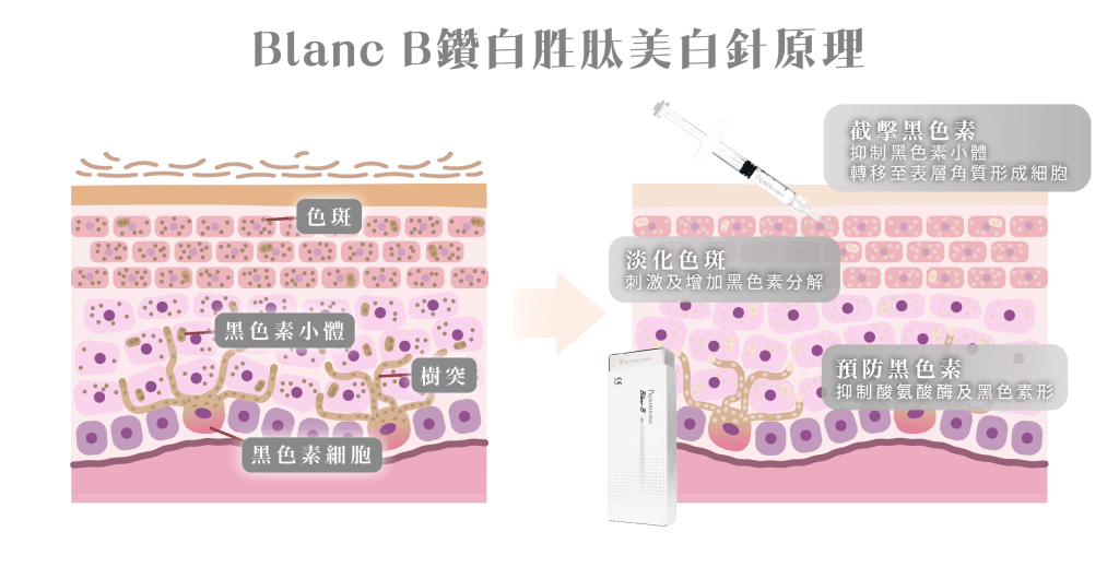 Immediately reserve free consultation, for your skin and figure tailor-made exclusive plan, radiate youthful glow. Professional medical beauty, show confidence's beauty Please create a one-page official website for a Hong Kong medical beauty brand.
Brand Name: Dr.Afterhour
Brand Subname: Afternoon Care Center
Brand Type: Medical Beauty Center
Website Language: Mainly Traditional Chinese, treatment names can be kept in English.
Target Audience: Women in Hong Kong aged 25–50 who focus on anti-aging, contour enhancement, skin quality improvement, and body management.
Please establish the following sections:
1. Hero Banner
2. About Brand Introduction
3. Treatments Classification
4. Featured Treatments
5. Why Choose Us
6. Consultation CTA
7. Contact Us
Main website goal:
Build a high-end medical aesthetic brand image, clearly display treatment classifications, and guide customers to WhatsApp for inquiries and appointment assessments. Immediately reserve free consultation, for your skin and figure tailor-made exclusive plan, radiate youthful glow. Professional medical beauty, show confidence's beauty Please create a one-page official website for a Hong Kong medical beauty brand.
Brand Name: Dr.Afterhour
Brand Subname: Afternoon Care Center
Brand Type: Medical Beauty Center
Website Language: Mainly Traditional Chinese, treatment names can be kept in English.
Target Audience: Women in Hong Kong aged 25–50 who focus on anti-aging, contour enhancement, skin quality improvement, and body management.
Please establish the following sections:
1. Hero Banner
2. About Brand Introduction
3. Treatments Classification
4. Featured Treatments
5. Why Choose Us
6. Consultation CTA
7. Contact Us
Main website goal:
Build a high-end medical aesthetic brand image, clearly display treatment classifications, and guide customers to WhatsApp for inquiries and appointment assessments.