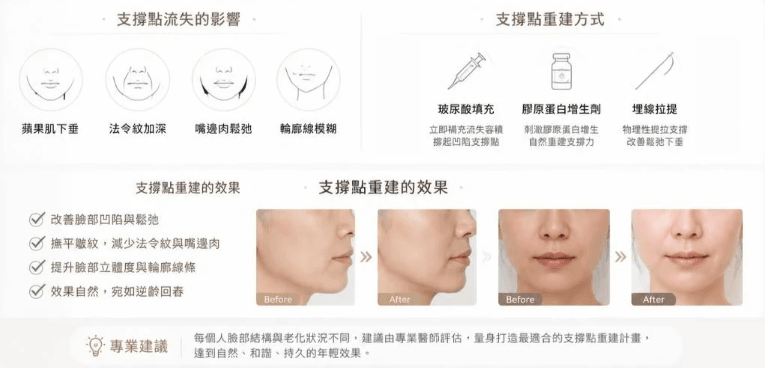 Immediately reserve free consultation, for your skin and figure tailor-made exclusive plan, radiate youthful glow. Professional medical beauty, show confidence's beauty Please create a one-page official website for a Hong Kong medical beauty brand.
Brand Name: Dr.Afterhour
Brand Subname: Afternoon Care Center
Brand Type: Medical Beauty Center
Website Language: Mainly Traditional Chinese, treatment names can be kept in English.
Target Audience: Women in Hong Kong aged 25–50 who focus on anti-aging, contour enhancement, skin quality improvement, and body management.
Please establish the following sections:
1. Hero Banner
2. About Brand Introduction
3. Treatments Classification
4. Featured Treatments
5. Why Choose Us
6. Consultation CTA
7. Contact Us
Main website goal:
Build a high-end medical aesthetic brand image, clearly display treatment classifications, and guide customers to WhatsApp for inquiries and appointment assessments. Immediately reserve free consultation, for your skin and figure tailor-made exclusive plan, radiate youthful glow. Professional medical beauty, show confidence's beauty Please create a one-page official website for a Hong Kong medical beauty brand.
Brand Name: Dr.Afterhour
Brand Subname: Afternoon Care Center
Brand Type: Medical Beauty Center
Website Language: Mainly Traditional Chinese, treatment names can be kept in English.
Target Audience: Women in Hong Kong aged 25–50 who focus on anti-aging, contour enhancement, skin quality improvement, and body management.
Please establish the following sections:
1. Hero Banner
2. About Brand Introduction
3. Treatments Classification
4. Featured Treatments
5. Why Choose Us
6. Consultation CTA
7. Contact Us
Main website goal:
Build a high-end medical aesthetic brand image, clearly display treatment classifications, and guide customers to WhatsApp for inquiries and appointment assessments.