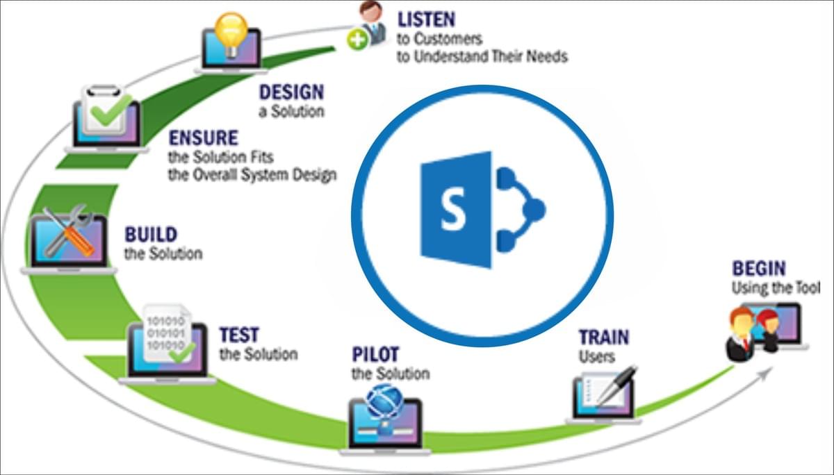 hire SharePoint Developers hire SharePoint Developers