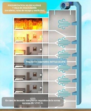 We offer comprehensive air conditioning services, from installation to maintenance and repair. Our skilled technicians ensure that your AC systems operate efficiently, providing you with the comfort you deserve throughout the year. Air Conditioning Services What We Do Contratistas de refrigeración , ventilación y aire acondicionado We offer comprehensive air conditioning services, from installation to maintenance and repair. Our skilled technicians ensure that your AC systems operate efficiently, providing you with the comfort you deserve throughout the year. Air Conditioning Services What We Do Contratistas de refrigeración , ventilación y aire acondicionado