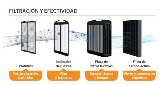 We offer comprehensive air conditioning services, from installation to maintenance and repair. Our skilled technicians ensure that your AC systems operate efficiently, providing you with the comfort you deserve throughout the year. Air Conditioning Services What We Do Contratistas de refrigeración , ventilación y aire acondicionado We offer comprehensive air conditioning services, from installation to maintenance and repair. Our skilled technicians ensure that your AC systems operate efficiently, providing you with the comfort you deserve throughout the year. Air Conditioning Services What We Do Contratistas de refrigeración , ventilación y aire acondicionado