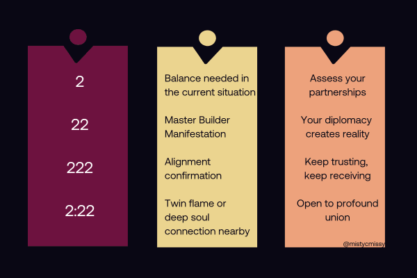 Numerology 2 five pillars diagram showing diplomacy intuition partnership patience receptivity with shadow aspects for life path number 2 meaning Numerology 2 five pillars diagram showing diplomacy intuition partnership patience receptivity with shadow aspects for life path number 2 meaning