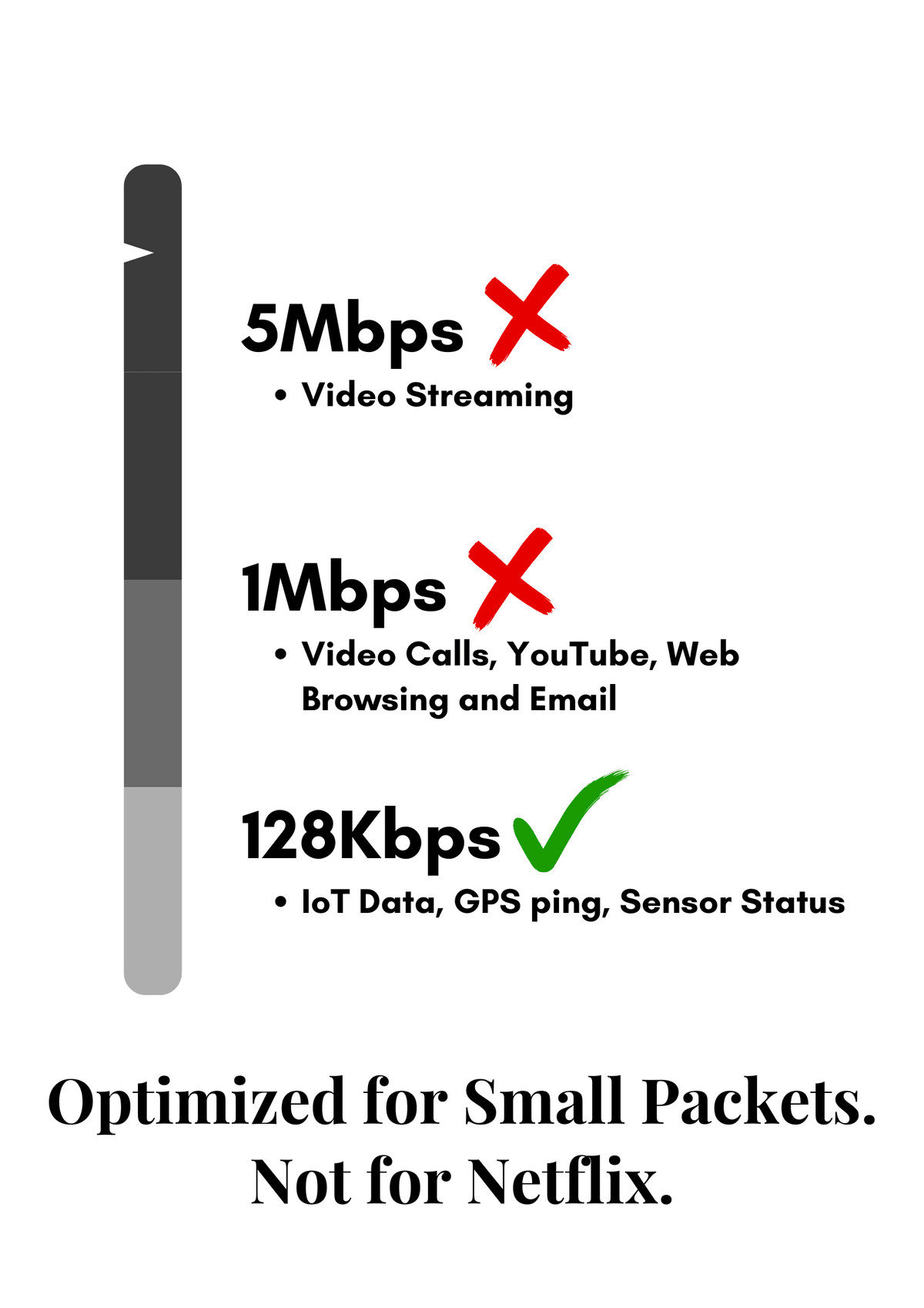 30 Days 128KBPS unlimited SIM for IoT