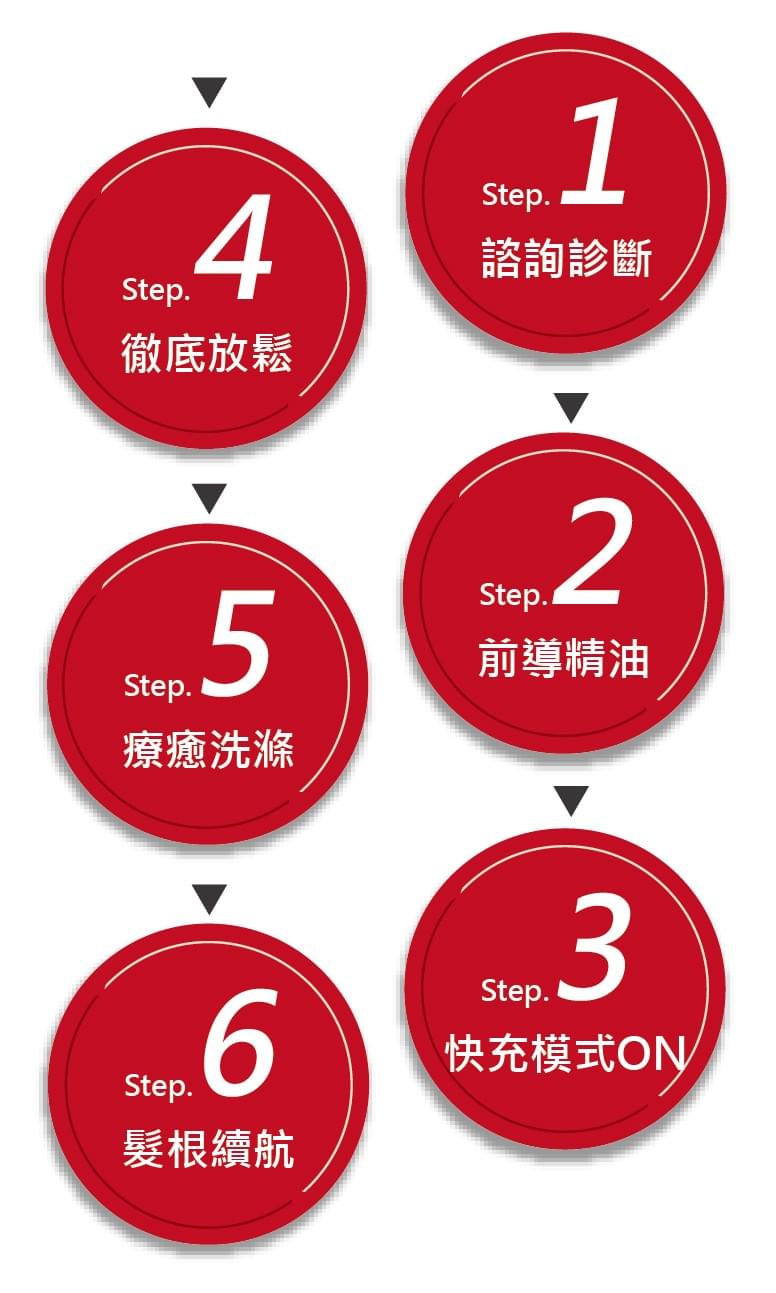 Professional medical beauty treatment, tailored for you "The beauty of nature blooms from the heart" Hello! We are MeiShe clinic, a refined clinic that combines professional medical aesthetics with soothing SPA. We offer personalized medical aesthetic treatments, from skin management to minimally invasive procedures, tailored to create your beauty plan by a professional team of doctors; at the same time, paired with relaxing SPA care, allowing you to radiate from the inside out. Here, science and comfort coexist, we listen carefully to your needs and professionally care for your confidence. Welcome to make an appointment to experience and start your exclusive beauty journey! Professional medical beauty treatment, tailored for you "The beauty of nature blooms from the heart" Hello! We are MeiShe clinic, a refined clinic that combines professional medical aesthetics with soothing SPA. We offer personalized medical aesthetic treatments, from skin management to minimally invasive procedures, tailored to create your beauty plan by a professional team of doctors; at the same time, paired with relaxing SPA care, allowing you to radiate from the inside out. Here, science and comfort coexist, we listen carefully to your needs and professionally care for your confidence. Welcome to make an appointment to experience and start your exclusive beauty journey!