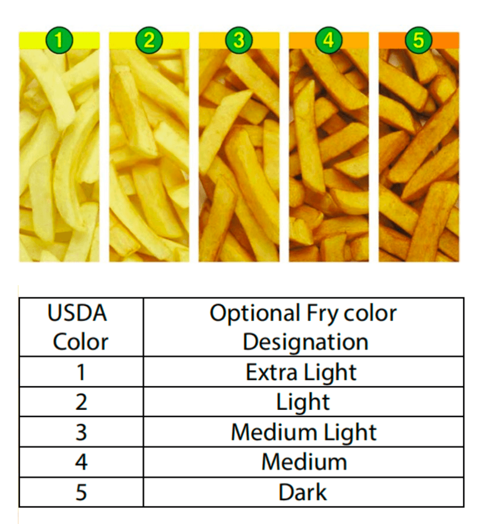 Frozen French Fries Supplier Frozen French Fries Supplier