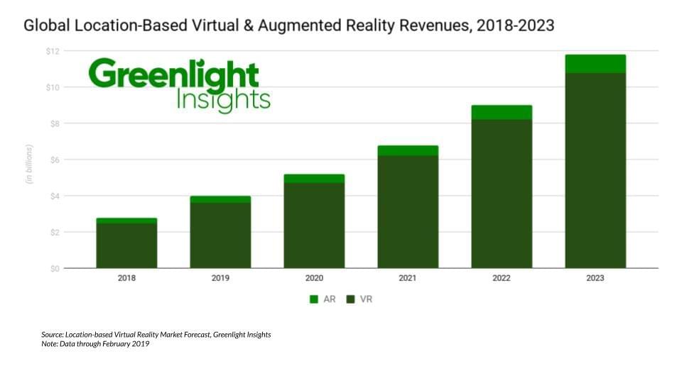 GreenlightInsights Global LBExR Forecast. November, 2019. GREENLIGHT INSIGHTS GreenlightInsights Global LBExR Forecast. November, 2019. GREENLIGHT INSIGHTS