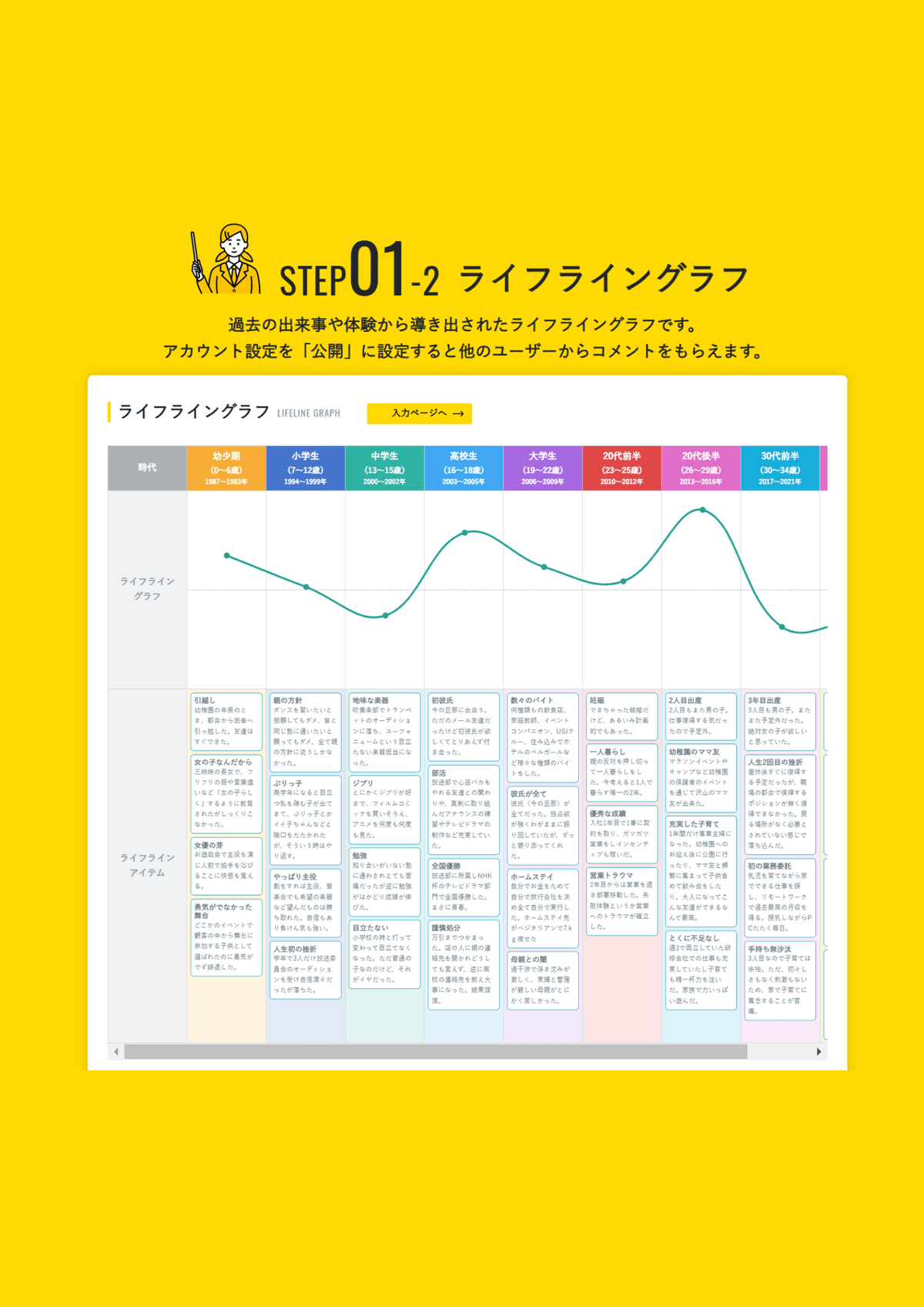 We provide useful information for a variety of careers and publish columns to help readers deepen their skills and knowledge. Useful column Our service An information site for people working in various careers. It is structured as follows: 1) Useful columns, 2) 4-panel comic strips about common things at work, 3) AI vision diagnostic maker, and 4) Career strategy formulation system Jibun Strategy. On the top page, many of the latest columns are lined up under the title (catchphrase), and banners (image links) for 2, 3, and 4 are permanently placed in a conspicuous position on the screen. Columns can be filtered and searched by category. We provide useful information for a variety of careers and publish columns to help readers deepen their skills and knowledge. Useful column Our service An information site for people working in various careers. It is structured as follows: 1) Useful columns, 2) 4-panel comic strips about common things at work, 3) AI vision diagnostic maker, and 4) Career strategy formulation system Jibun Strategy. On the top page, many of the latest columns are lined up under the title (catchphrase), and banners (image links) for 2, 3, and 4 are permanently placed in a conspicuous position on the screen. Columns can be filtered and searched by category.