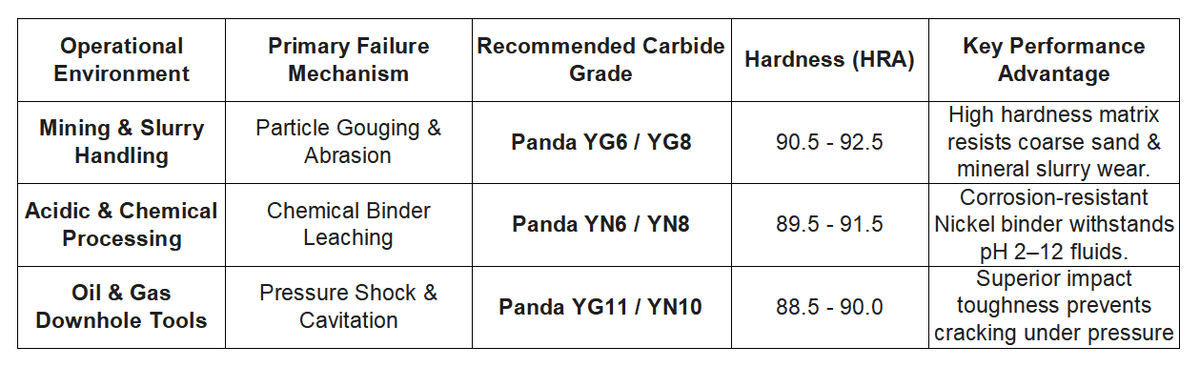 Tungsten Carbide Mechanical Seal Rings, Shaft Sleeves, Wear Components, Bushings & Thrust Washers