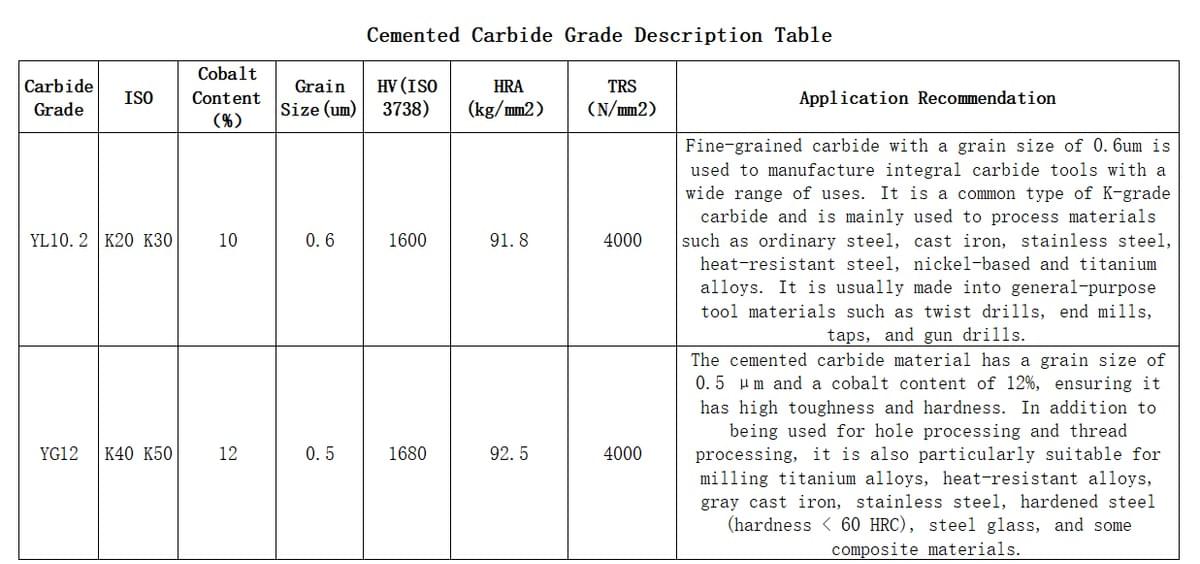 Tungsten Carbide Rods & Blanks – Premium Cemented Carbide Bars tu(China Manufacturer, Global Export)