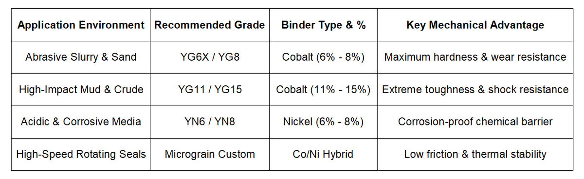 Target Keywords: Tungsten carbide wear rings, tungsten carbide mechanical seal rings, carbide pump bushings, nickel binder carbide seal rings, cobalt binder carbide wear rings, ESP pump carbide seals, erosion resistant carbide rings. Target Keywords: Tungsten carbide wear rings, tungsten carbide mechanical seal rings, carbide pump bushings, nickel binder carbide seal rings, cobalt binder carbide wear rings, ESP pump carbide seals, erosion resistant carbide rings.