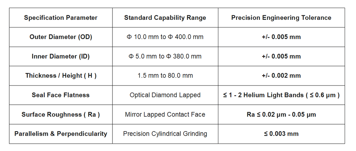 Target Keywords: Tungsten carbide wear rings, tungsten carbide mechanical seal rings, carbide pump bushings, nickel binder carbide seal rings, cobalt binder carbide wear rings, ESP pump carbide seals, erosion resistant carbide rings. Target Keywords: Tungsten carbide wear rings, tungsten carbide mechanical seal rings, carbide pump bushings, nickel binder carbide seal rings, cobalt binder carbide wear rings, ESP pump carbide seals, erosion resistant carbide rings.