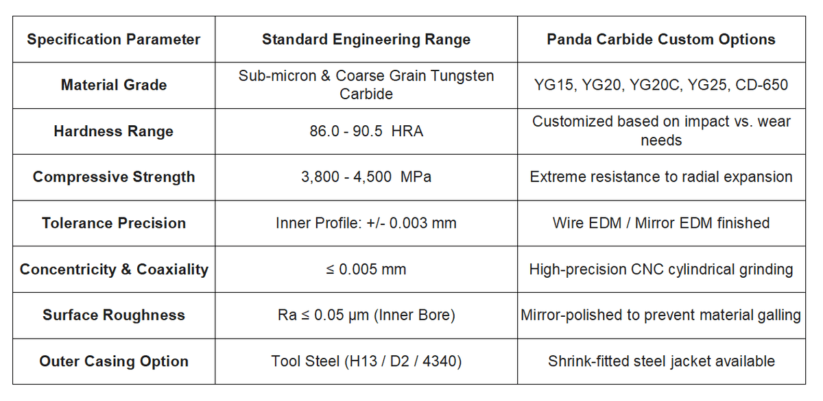 Tungsten Carbide Internal Spline Extrusion Die | High Precision Cold Heading Die Sleeve