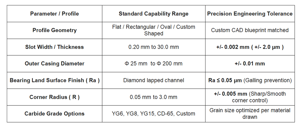 Target Keywords: Tungsten carbide extrusion dies, flat copper wire drawing dies, carbide shaped wire drawing dies, EV hairpin motor wire extrusion dies, tungsten carbide nib inserts, continuous extrusion dies, carbide cold drawing tooling. Target Keywords: Tungsten carbide extrusion dies, flat copper wire drawing dies, carbide shaped wire drawing dies, EV hairpin motor wire extrusion dies, tungsten carbide nib inserts, continuous extrusion dies, carbide cold drawing tooling.